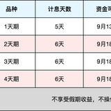 节前薅羊毛，就在今天！