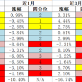 17年5月基金监控表