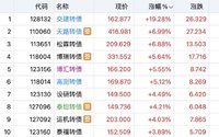 高测日内  交建日内
