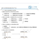 100天打卡计划——备考初会计