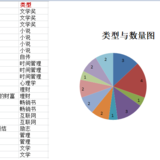 读书，遇见更好的自己—2017年阅读总结