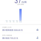 52周走过70%了