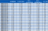 稳健长盈周报18｜基金部分上周平均上涨2.59%~