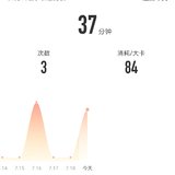 2021年7月19日：瑜伽37分钟