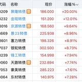 转债指数新高