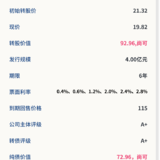 沪工转债7月20日申购，建议申购★★★★