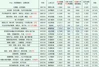 2023年最新待发转债清单 0527