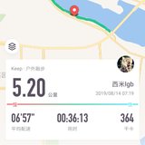 8.14 又见到一个新低体重