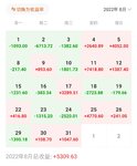8月股票账户小记