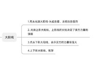 《日本蜡烛图技术》二