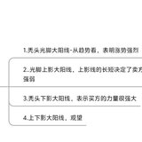 《日本蜡烛图技术》二