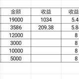 继续跟进小目标