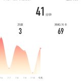 2021年7月11日：瑜伽41分钟