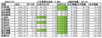 2020年3月投资总结与分析