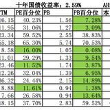 2020年3月投资总结与分析