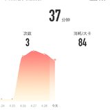 4月29日：瑜伽37分钟