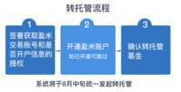 重要通知！小目标等组合支持转托管并升级投顾