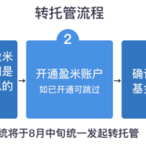 重要通知！小目标等组合支持转托管并升级投顾