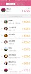 11.26翠cui:创作第8，投资第10，完美收官