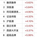 百点长阳  市场来了定心丸