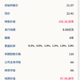 国城转债7月15日申购，建议申购★★★★