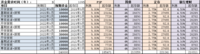 我给你支招：中短期教育金存多少，怎么存？