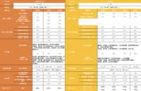 大公司的学平险，社保外自费药也能报