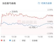 赚到100万了