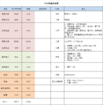 2024年春节花销