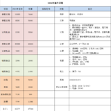 2024年春节花销