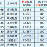 超达转债发行，配债不贵的迷你债