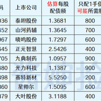 超达转债发行，配债不贵的迷你债