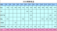 2020年理财收益10万+