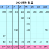 2020年理财收益10万+