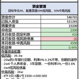 攒钱记录23｜月薪3.3万｜挑战3年攒100万