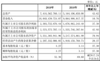 公牛集团太贪了