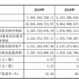 公牛集团太贪了