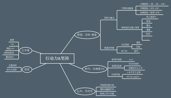 掌握新工具之后,重启行动力&坚持计划,总体模型的思维导图如下,楠楠