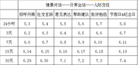 #21天学习计划# 国容2016年第六期打卡