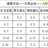 #21天学习计划# 国容2016年第六期打卡