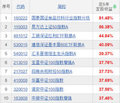 数据告诉你定投什么类型的基金