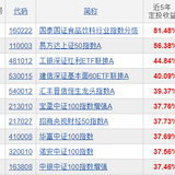 数据告诉你定投什么类型的基金