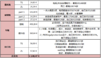 2人小家2016保险，总支出1748.47€