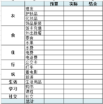 大学生学会花钱也很重要