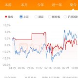 期待早日扭亏为盈