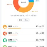 2024年度账单总结和2025年度预算