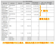 大叶股份，园林机械龙头