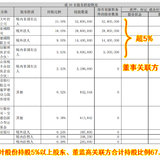 大叶股份，园林机械龙头