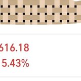 止盈新易盛和中金黄金