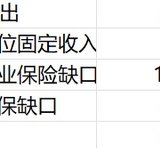 【Tina】24年中总结：再次计算距离Fire还有多远